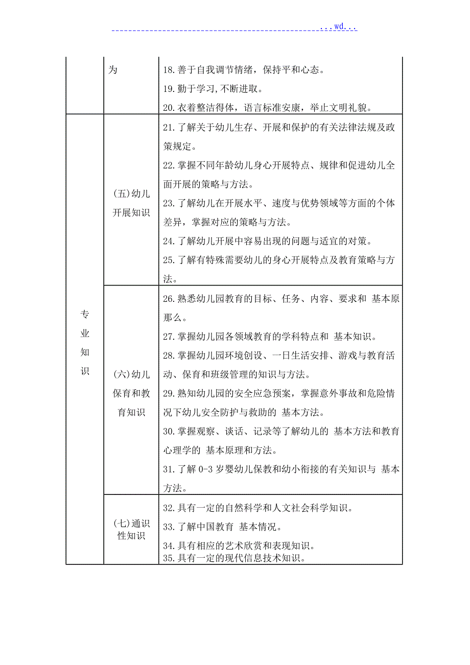 幼儿园.中小学校教师专业标准_第3页