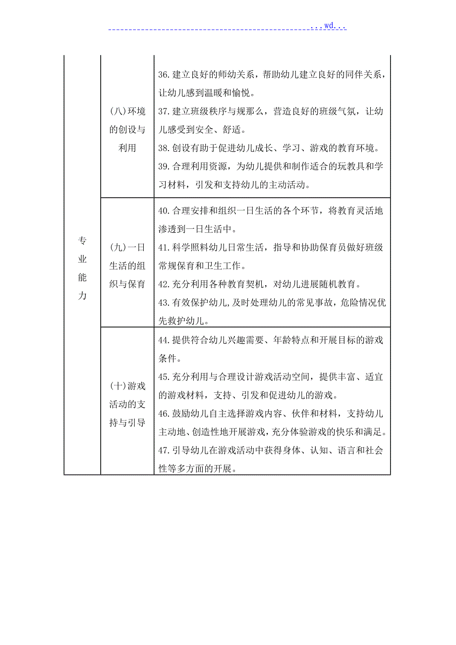 幼儿园.中小学校教师专业标准_第4页