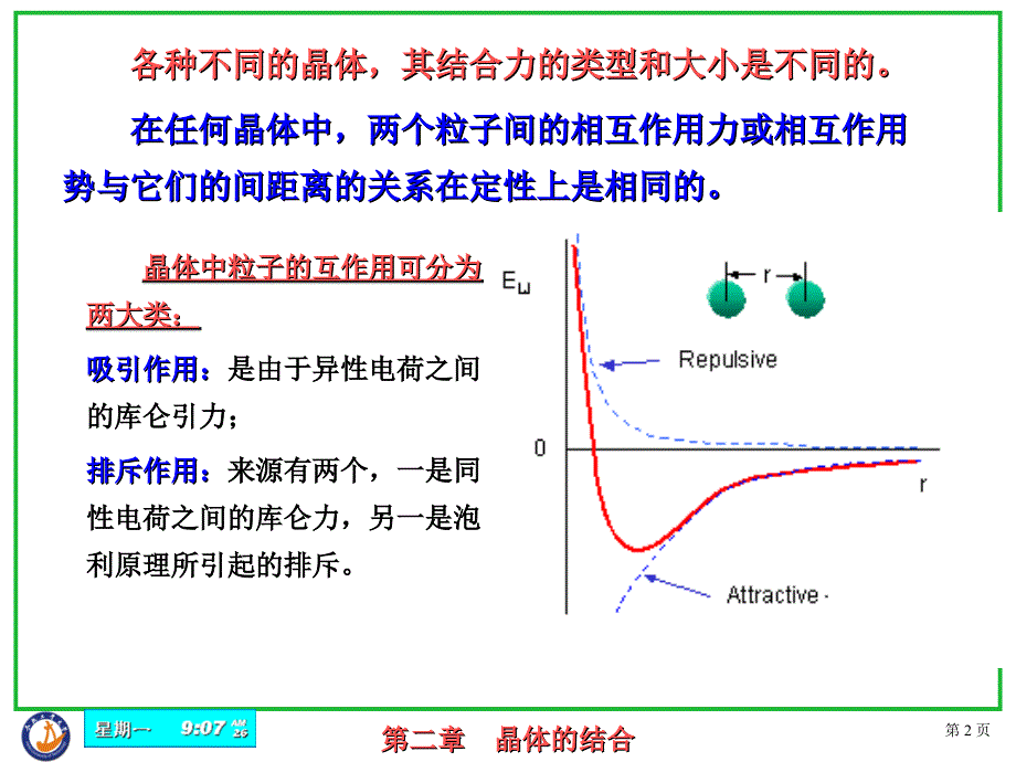 晶体的结合力及结合能第二章课件_第2页