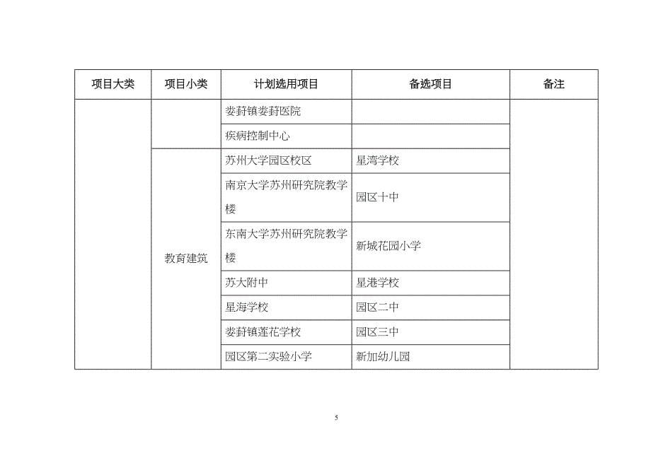 下载：《苏州工业园区十五周年规划项目图集》摄影作品征集范围表_第5页