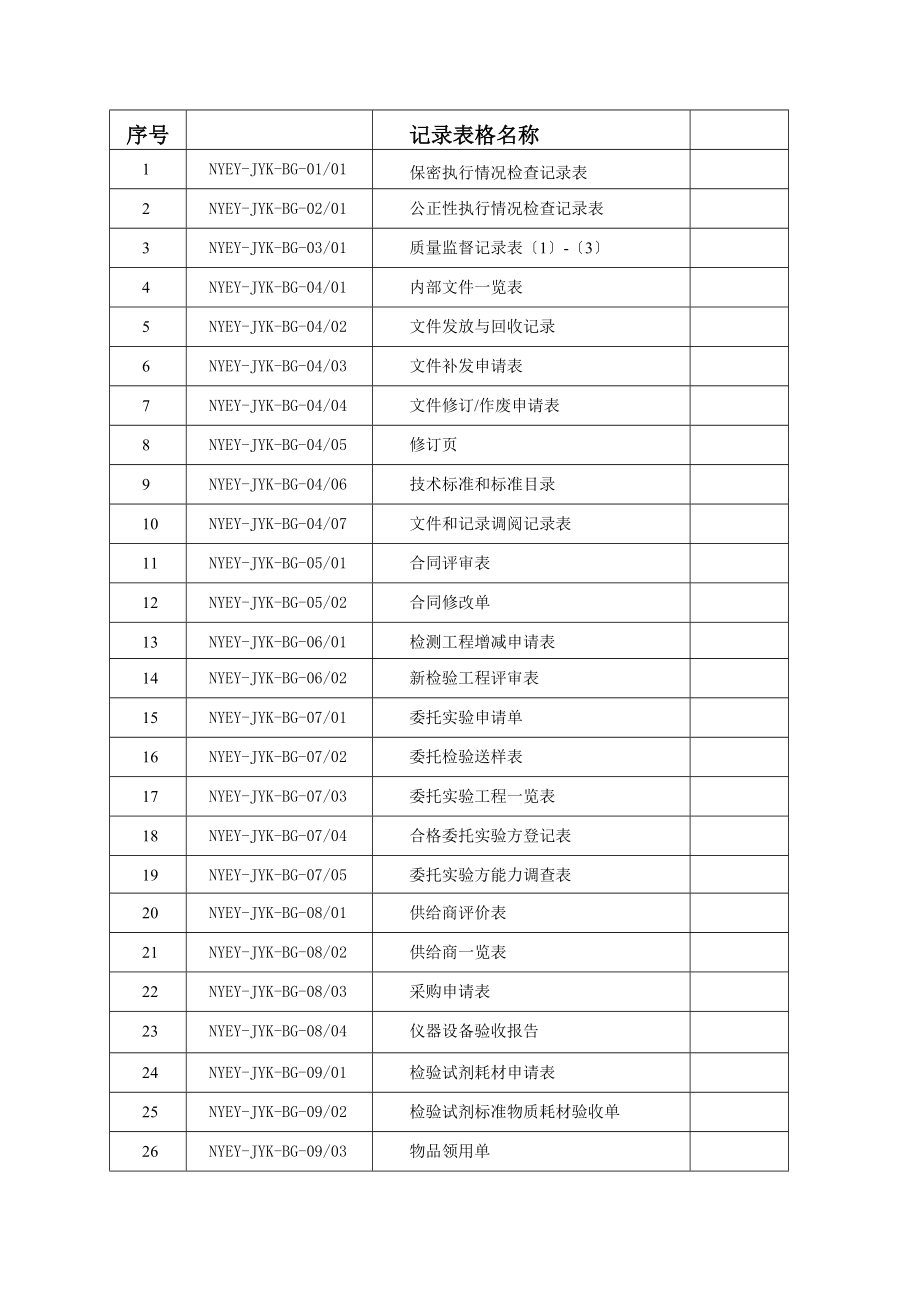 最全的检验科表格_第2页