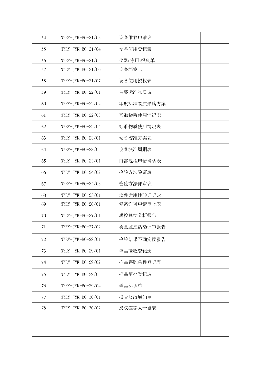 最全的检验科表格_第4页