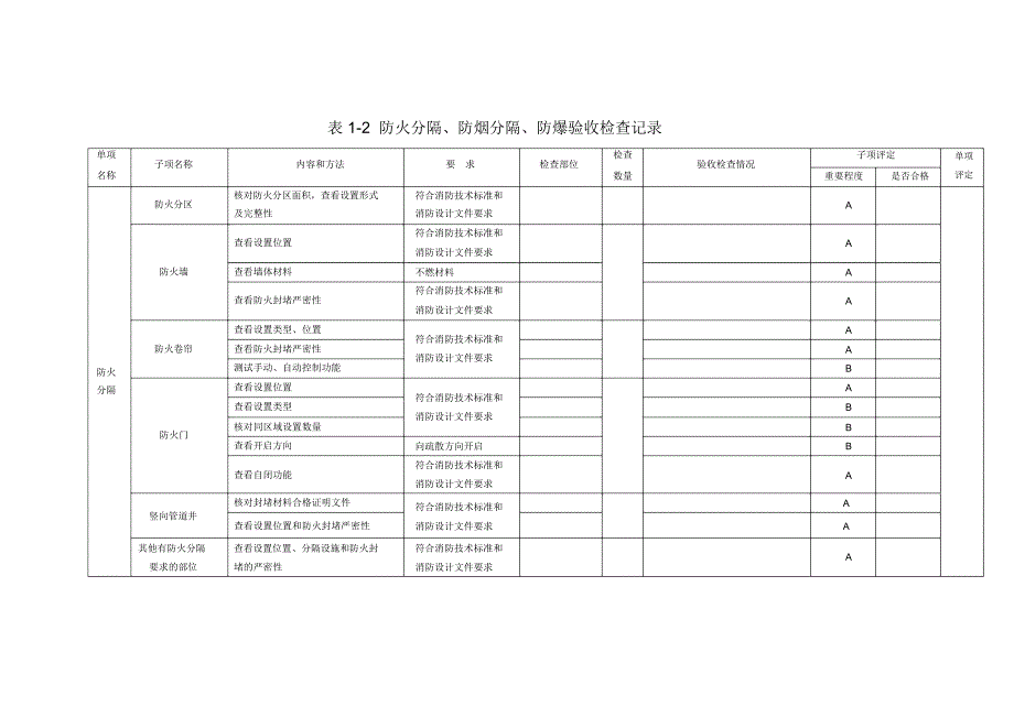 建设工程竣工消防验收记录表(45页)_第4页