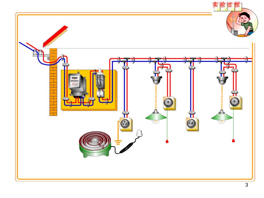 家庭电路PowerPoint演示文稿_第3页