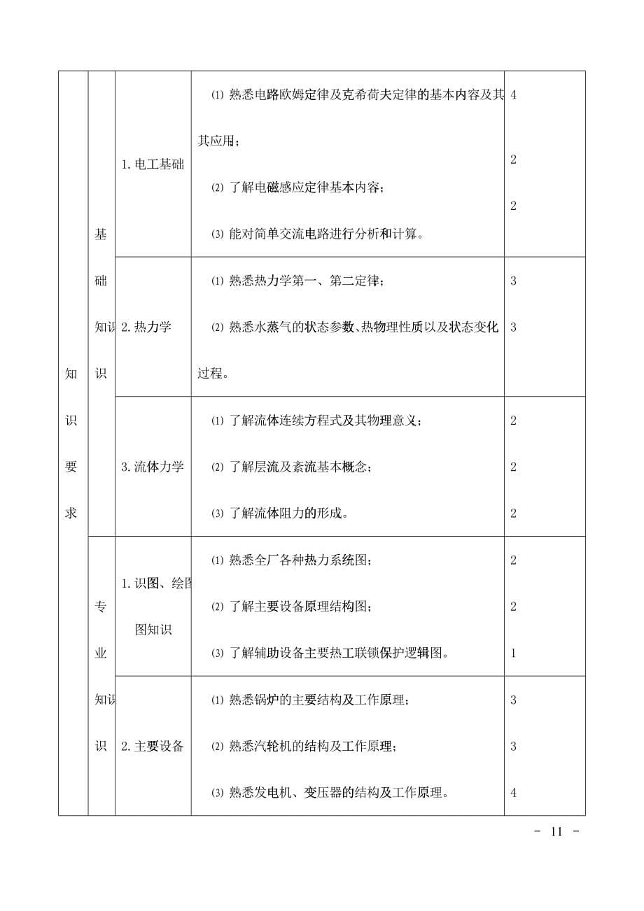 集控员培训大纲_第5页