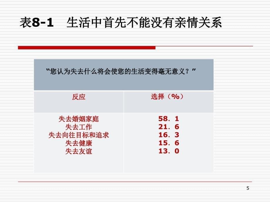 礼仪沟通与人际_第5页