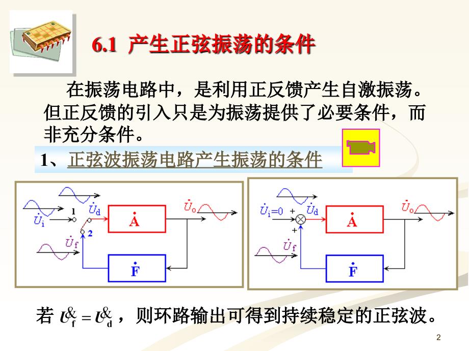 模电课件第六章波形产生与变换电路_第2页