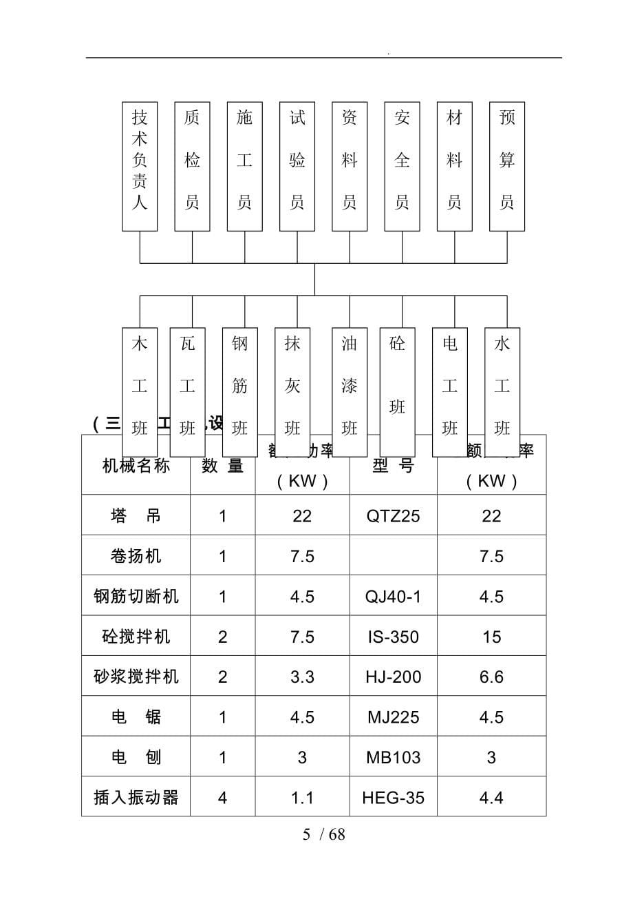 经济住房工程施工设计方案_第5页