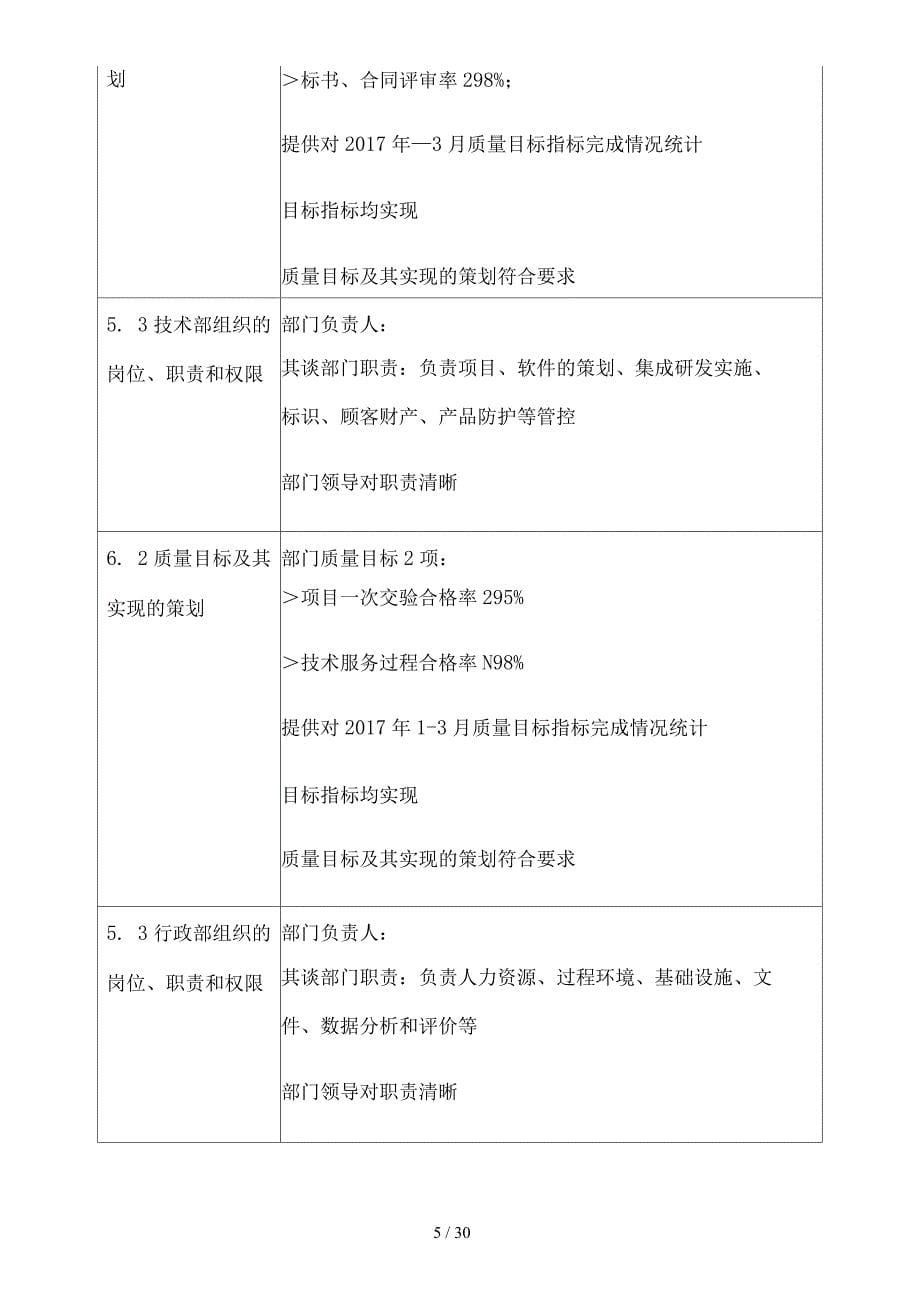 质量管理体系软件及系统集成全条款审核记录_第5页