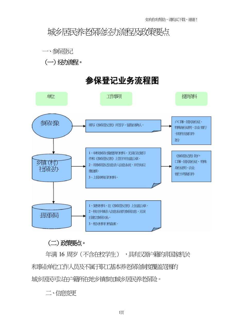 城乡居民养老保险经办流程及政策要点.doc_第1页