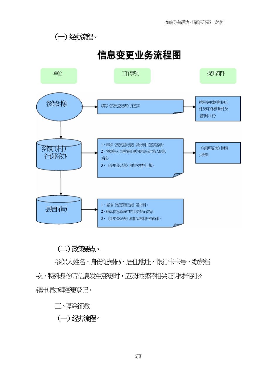 城乡居民养老保险经办流程及政策要点.doc_第2页