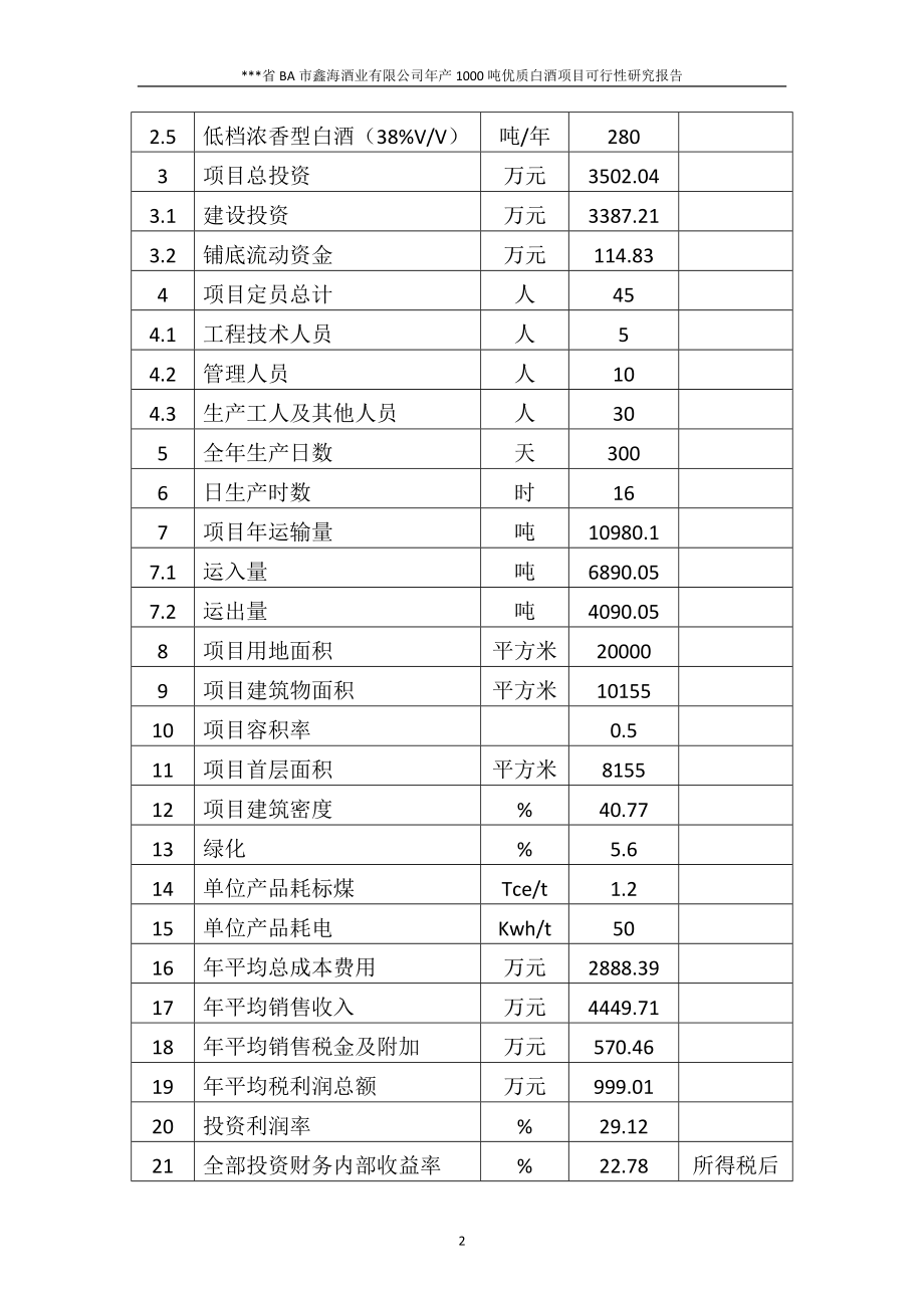 年产1000吨优质白酒项目建设可行性研究报告.doc_第2页