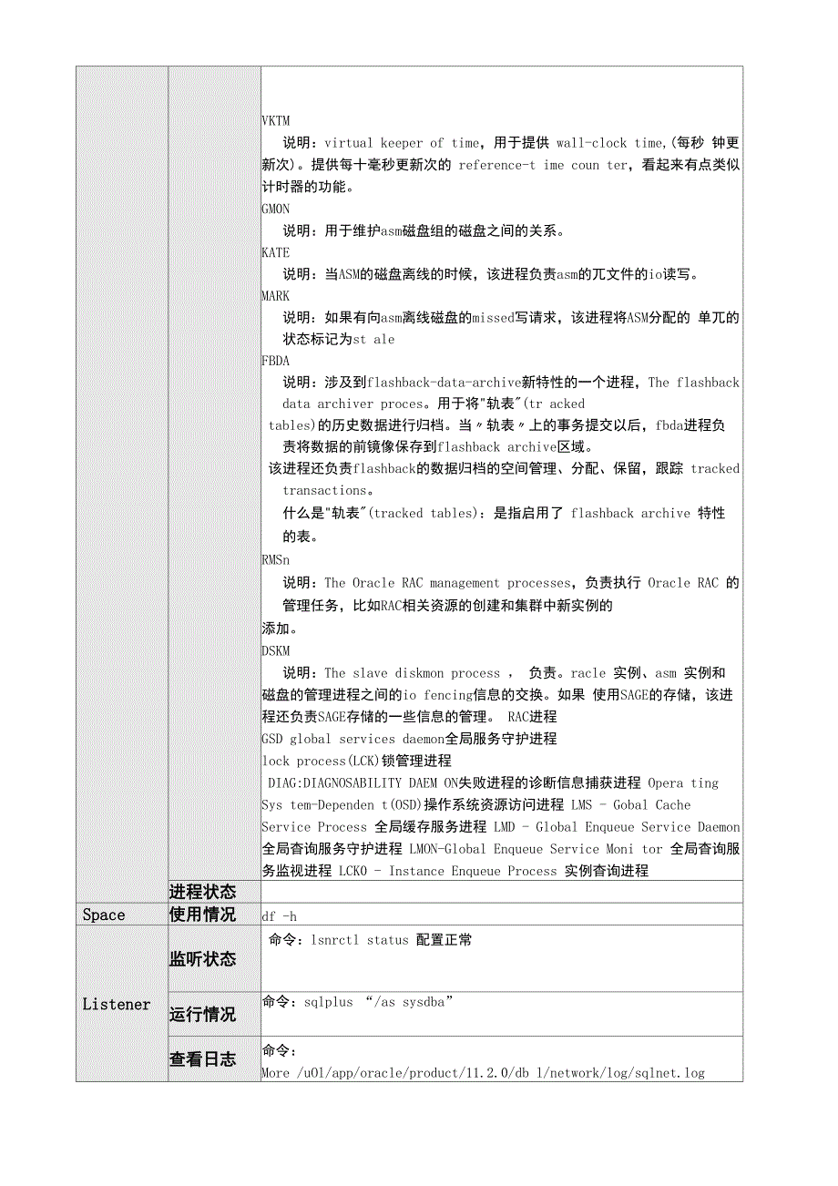 数据库巡检手册_第2页