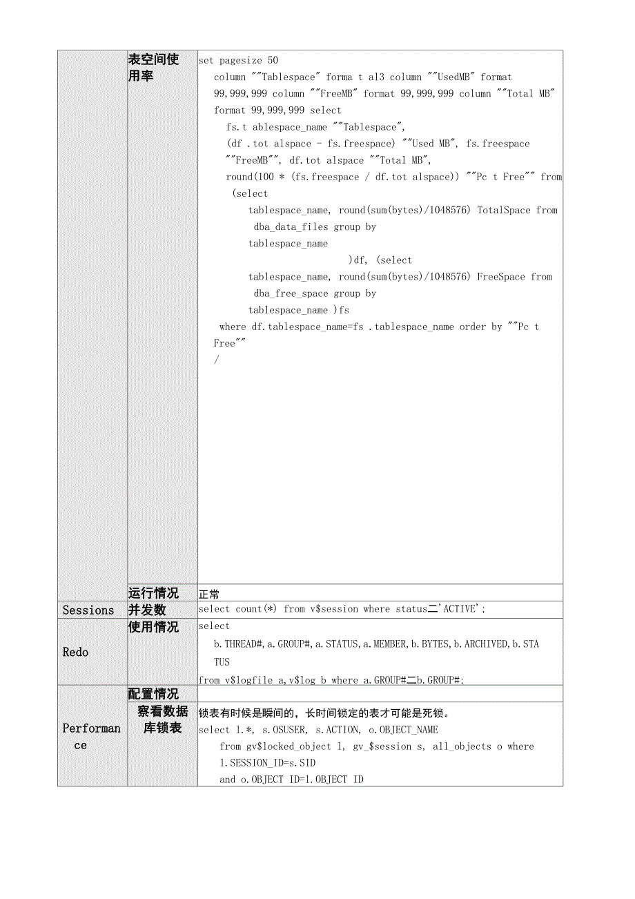 数据库巡检手册_第4页