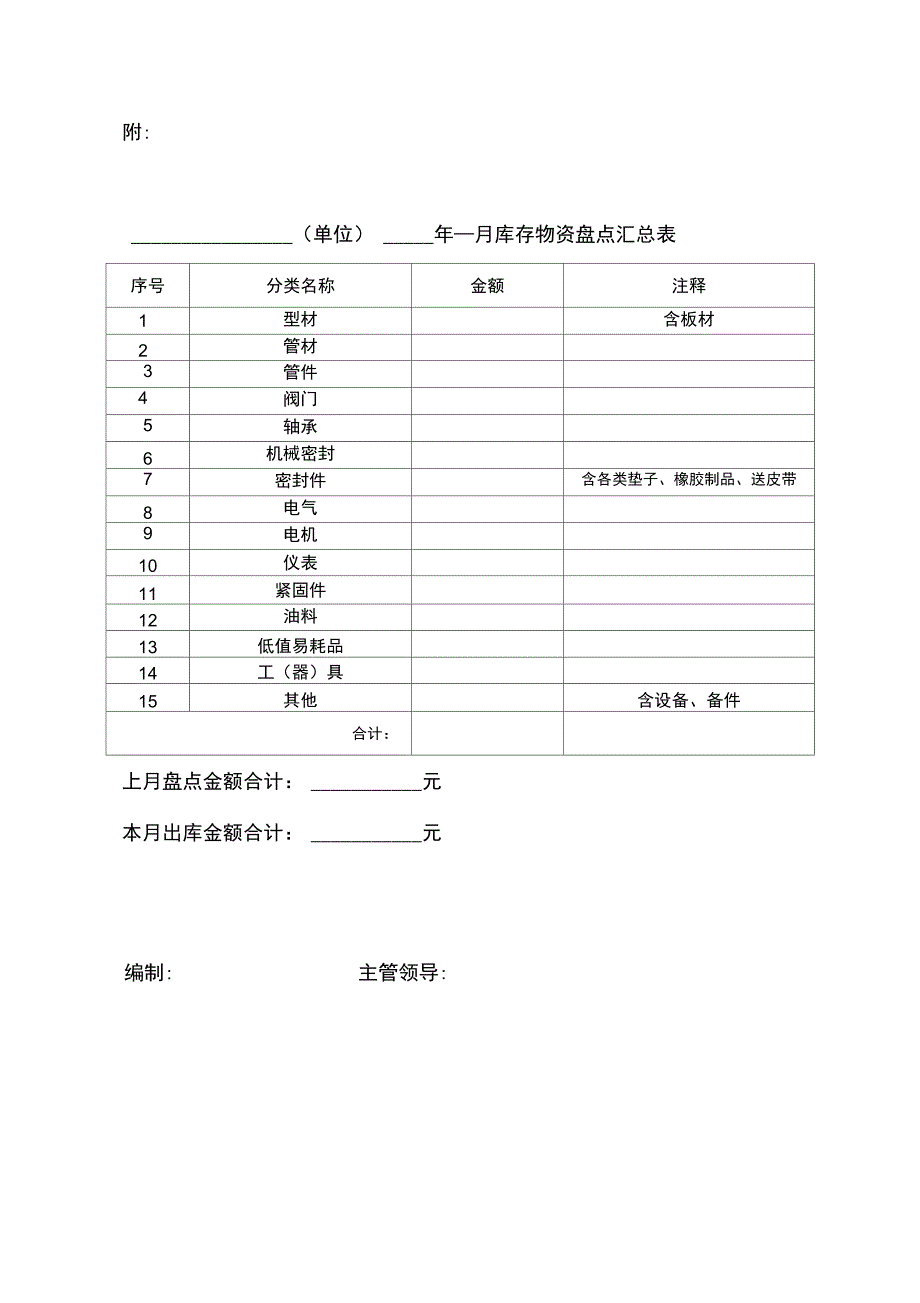 备品配件出入库管理规定(模板)_第4页