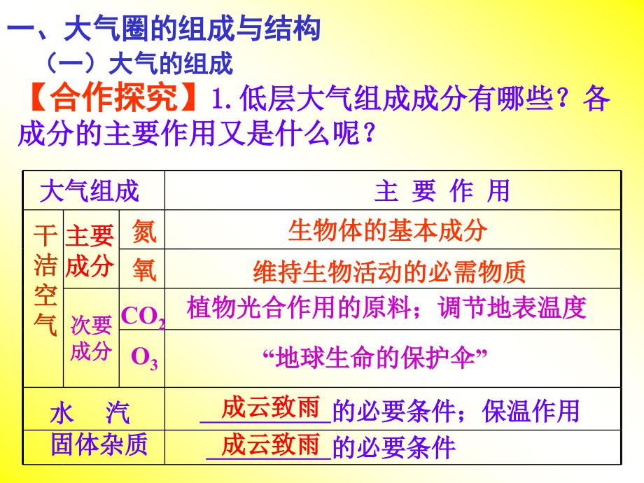 大气圈的组成及大气的受热过程_第2页