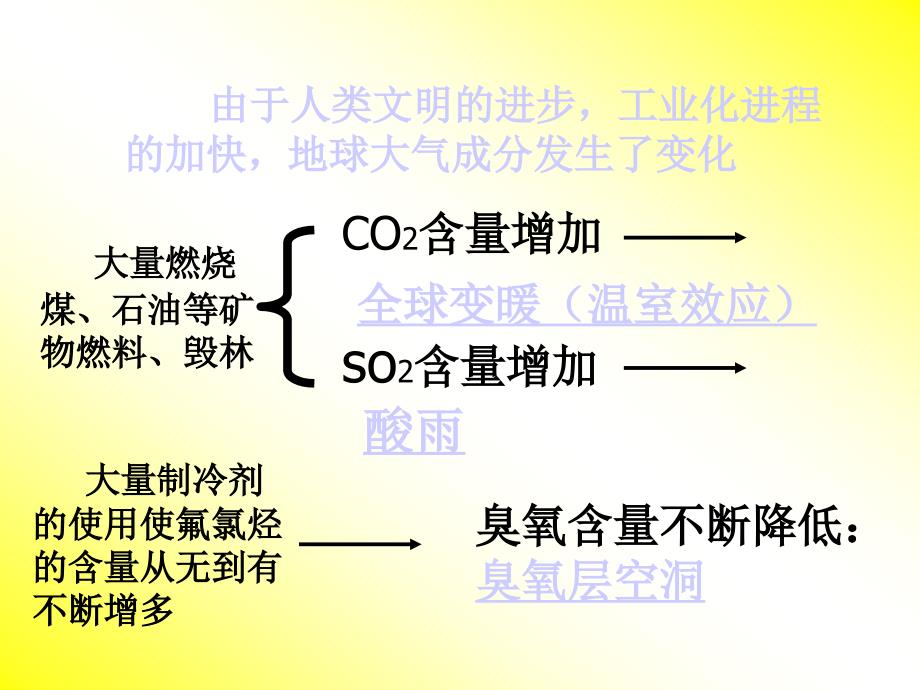 大气圈的组成及大气的受热过程_第4页