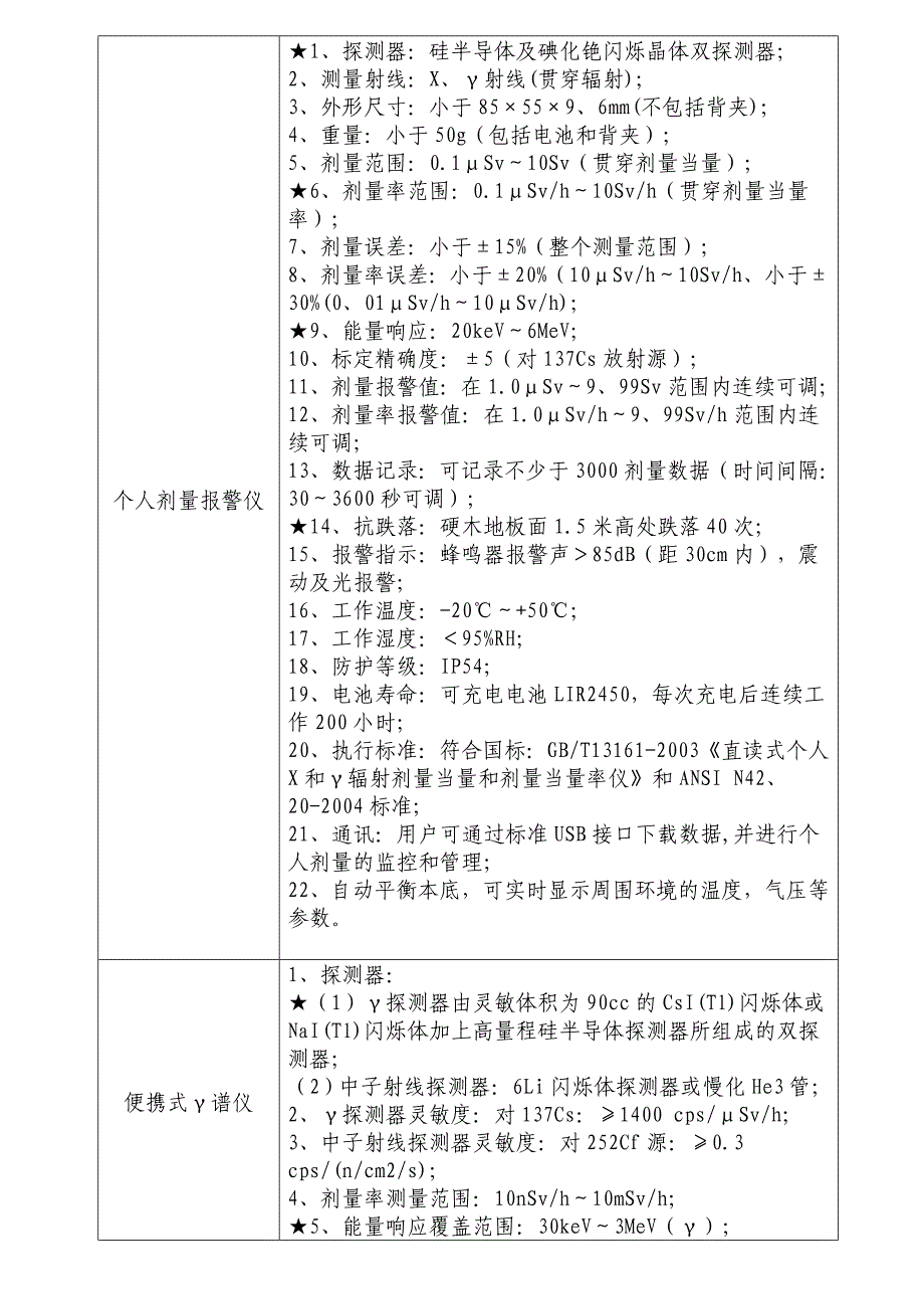 重庆市江津区工程建设和公共资源交易中心_第4页