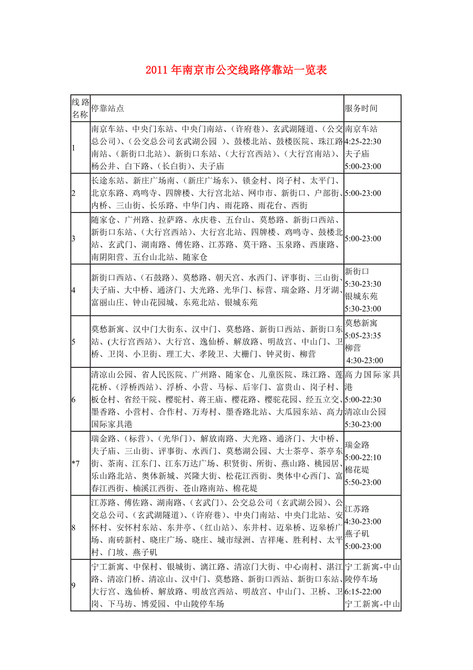 最新南京市公交线路停靠站点一览表!.doc_第1页