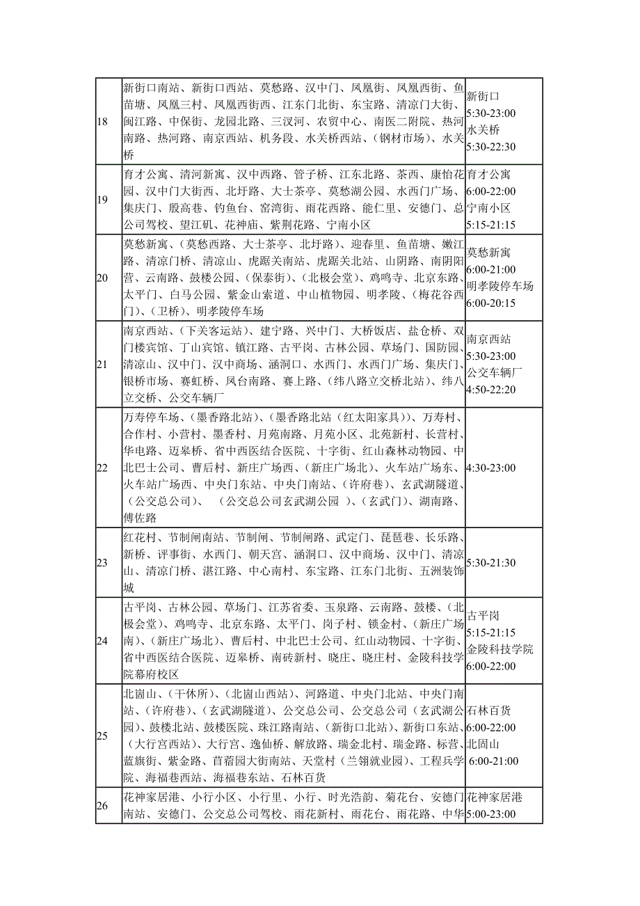 最新南京市公交线路停靠站点一览表!.doc_第3页