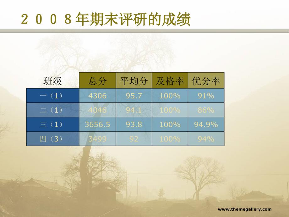 长湴小学生本科组期末总结.ppt_第2页