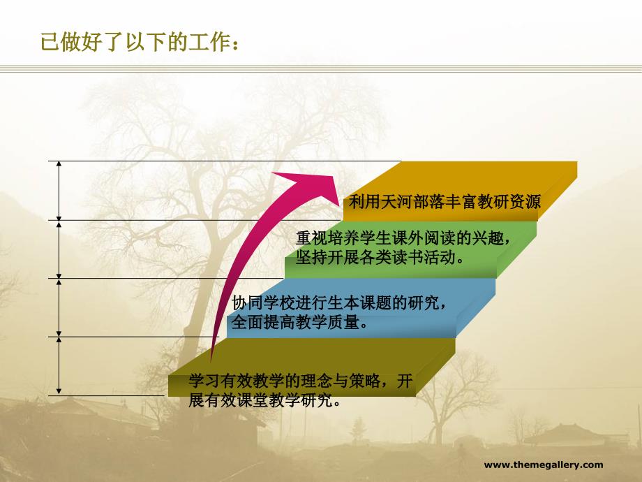 长湴小学生本科组期末总结.ppt_第4页