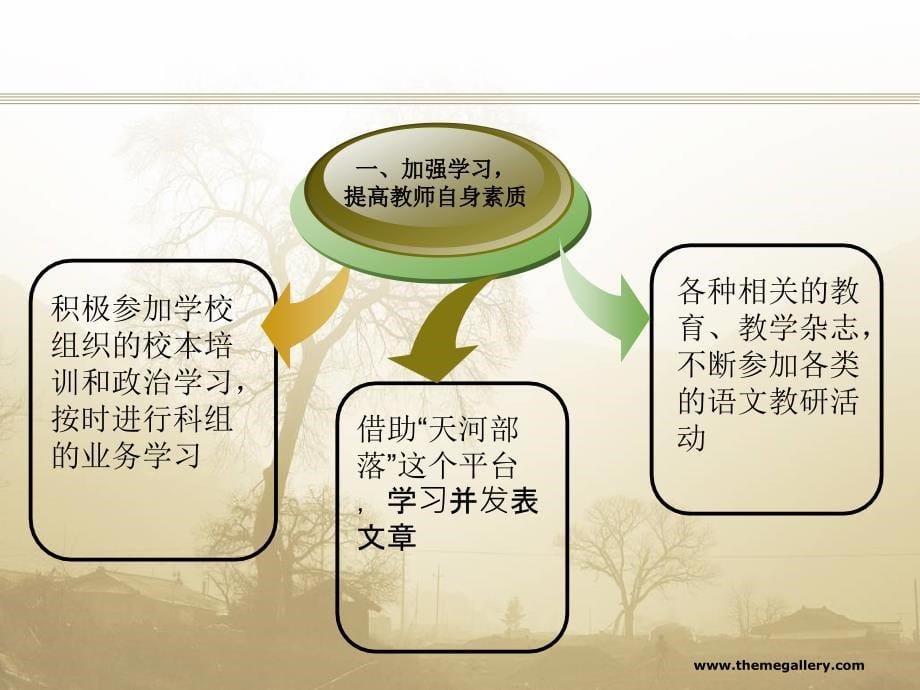 长湴小学生本科组期末总结.ppt_第5页