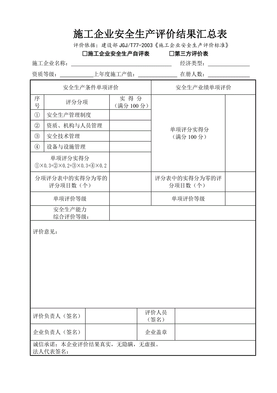 安全生产许可证办理企业自我评价汇总表_第1页