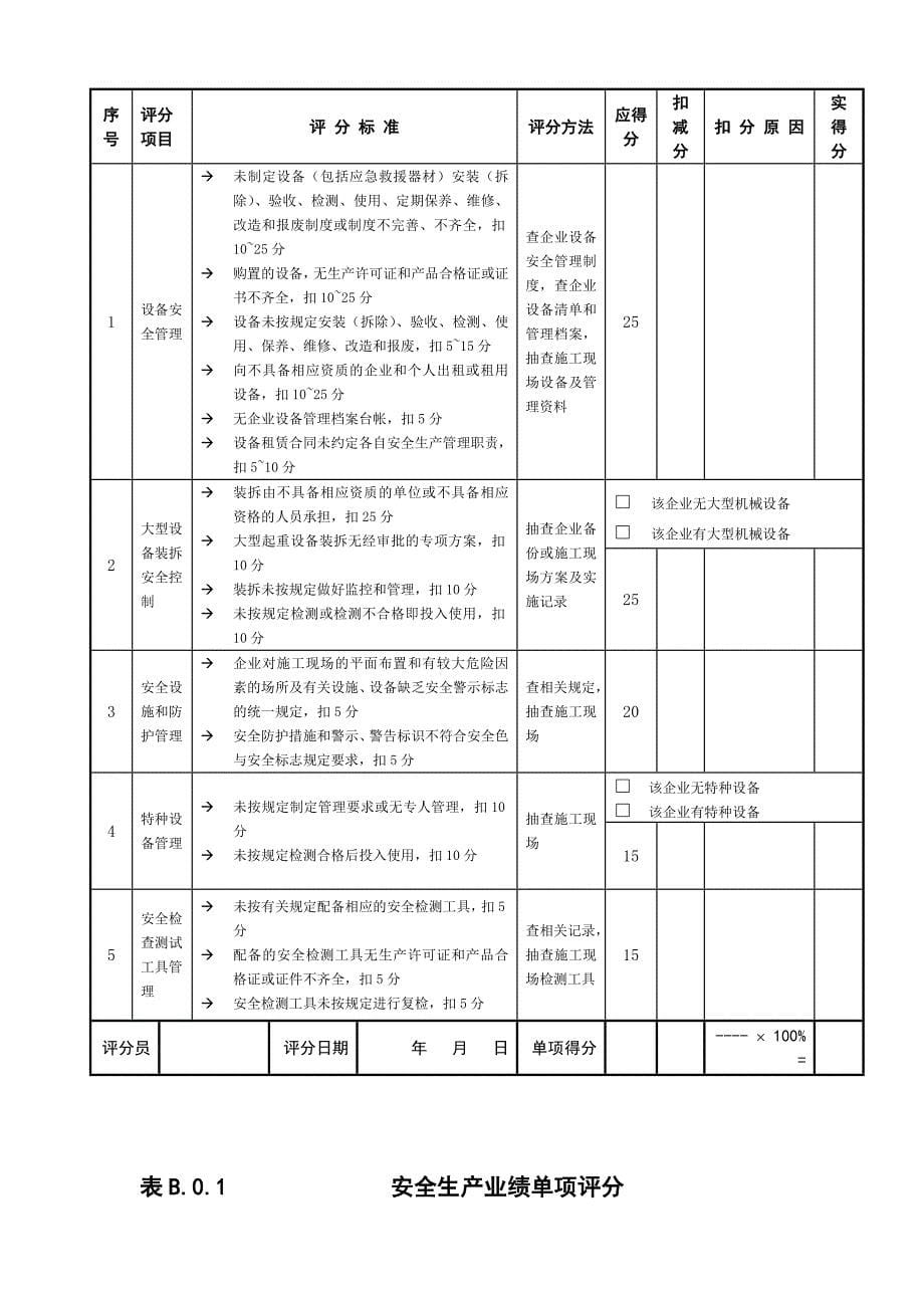 安全生产许可证办理企业自我评价汇总表_第5页