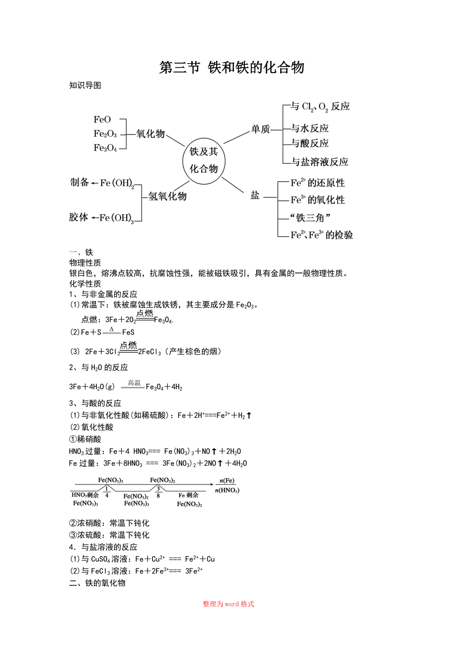 铁和铁的化合物_第1页