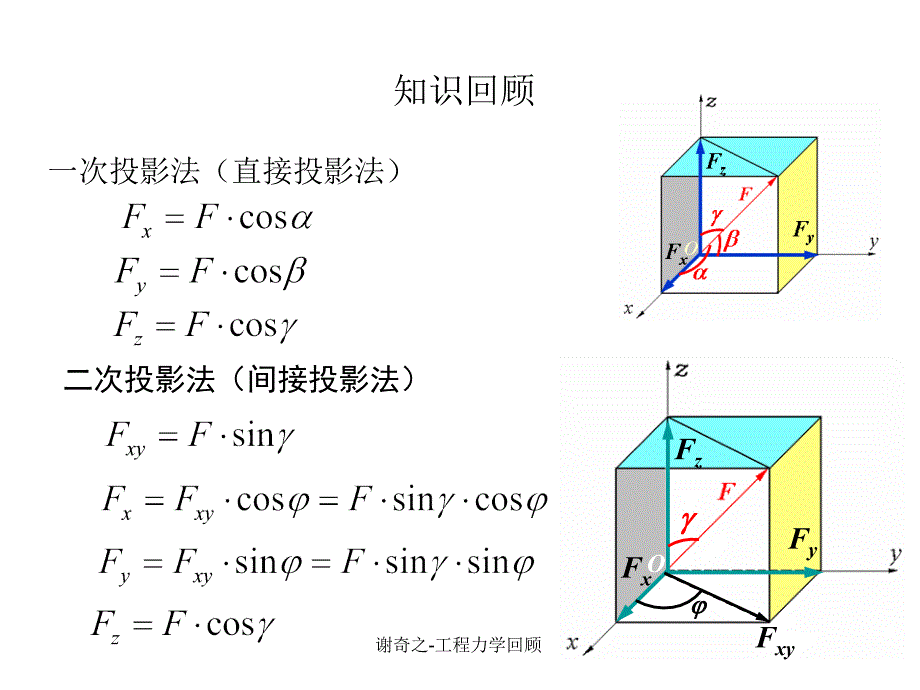 谢奇之工程力学回顾课件_第1页