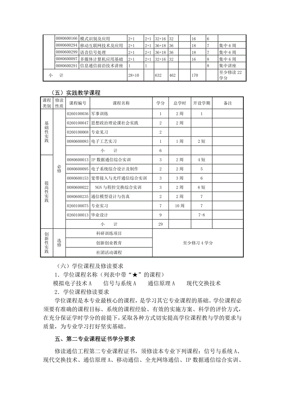 通信工程 选课学分总计(精品)_第5页