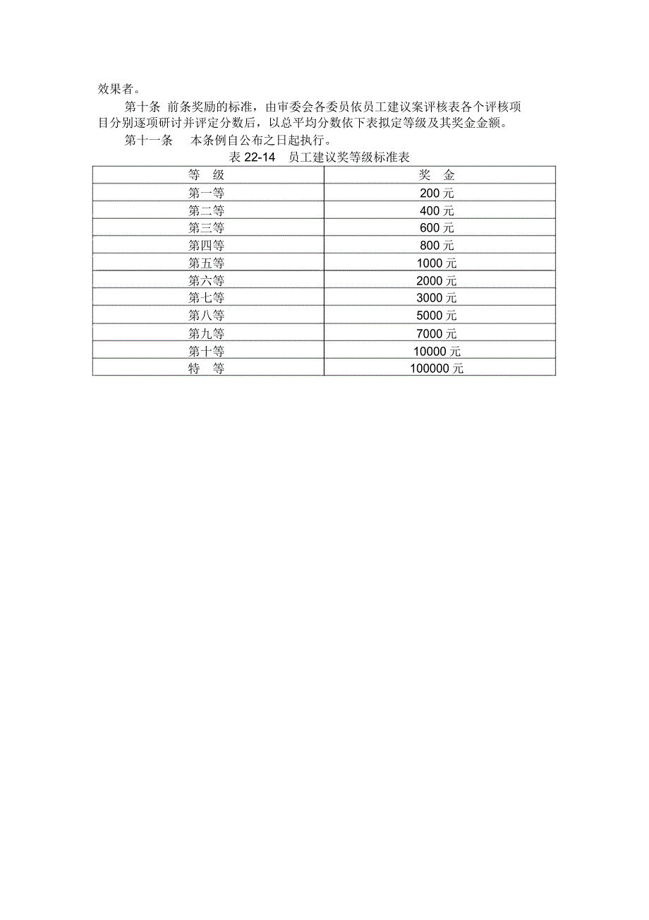 十员工建议改善条例_第2页