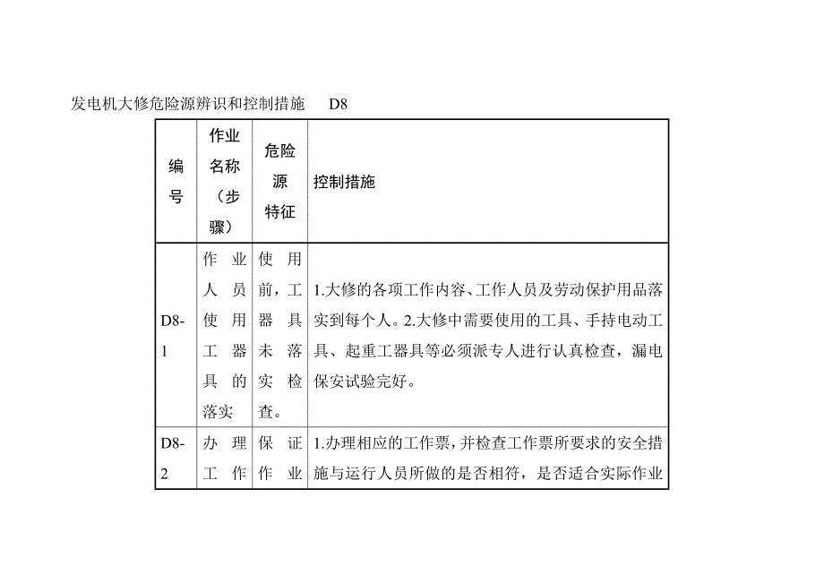 发电机大修危险源辨识和控制措施 D8_第1页