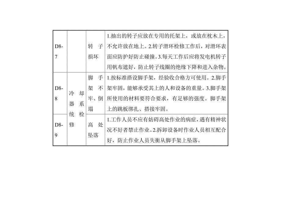 发电机大修危险源辨识和控制措施 D8_第5页