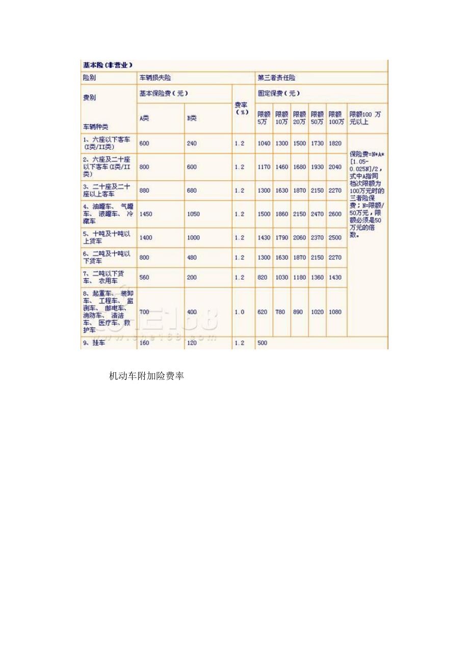 凯旋使用说明书_第4页