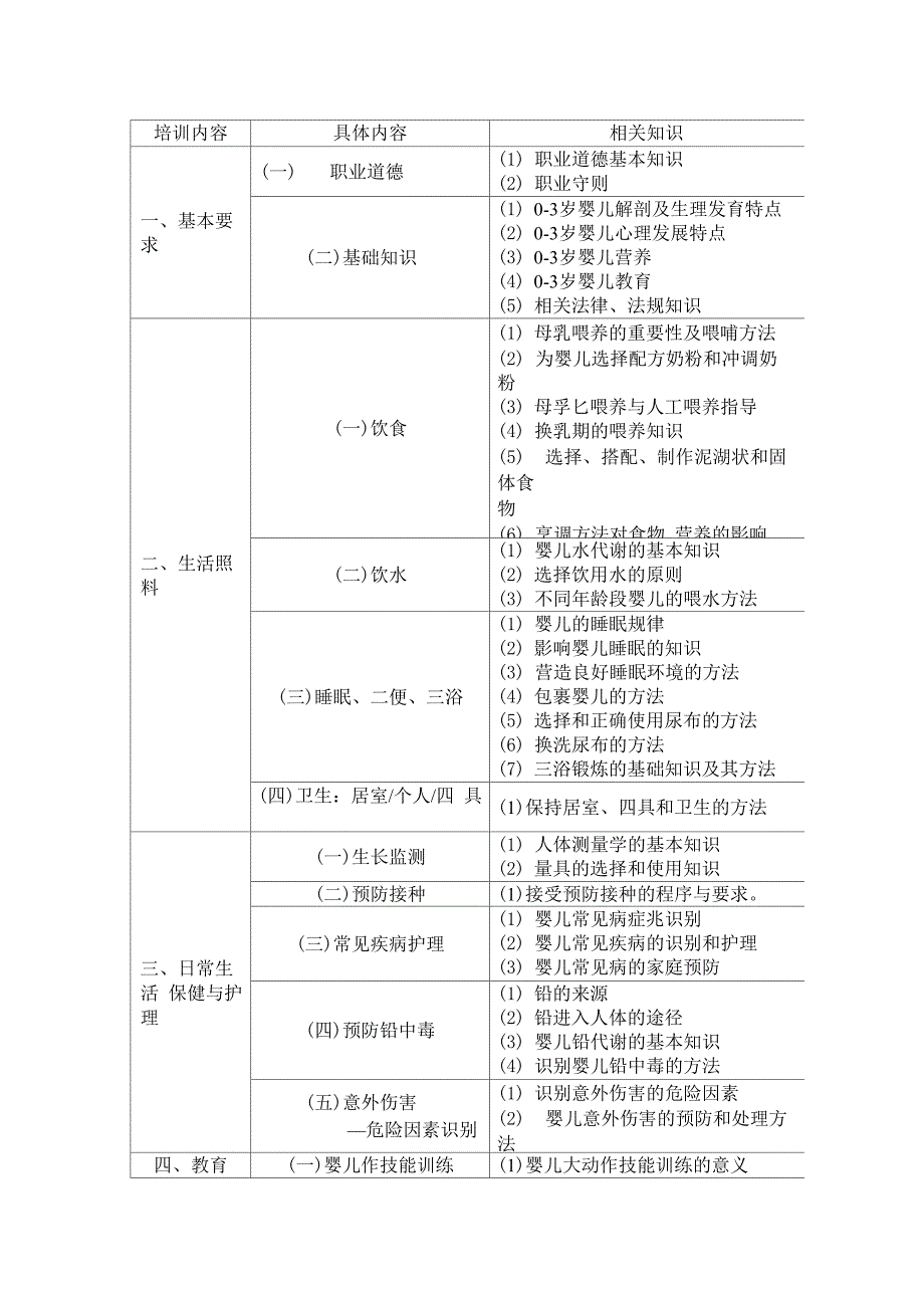 育婴员培训课程基本内容_第1页