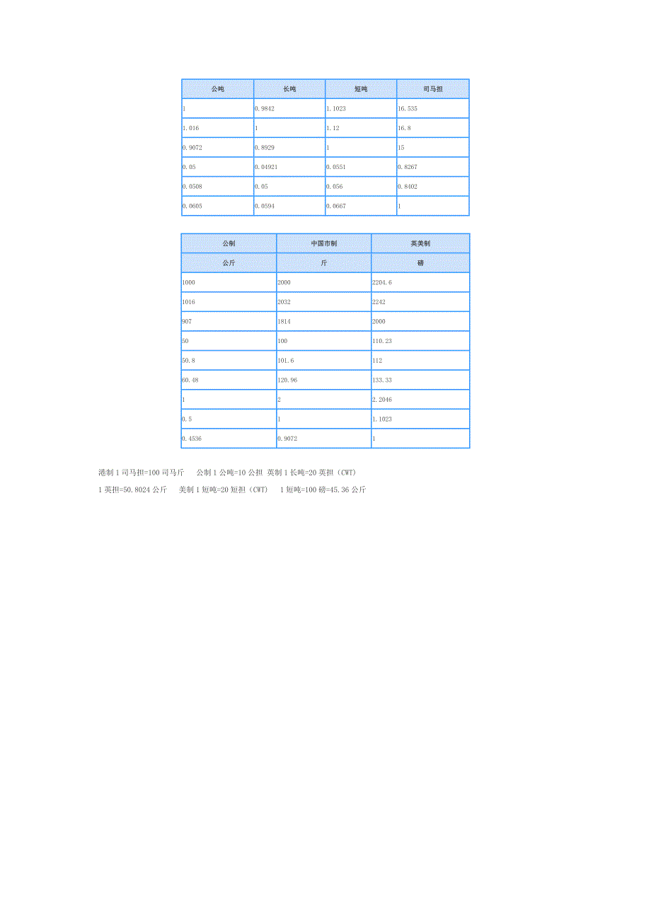 外贸单位换算_第4页