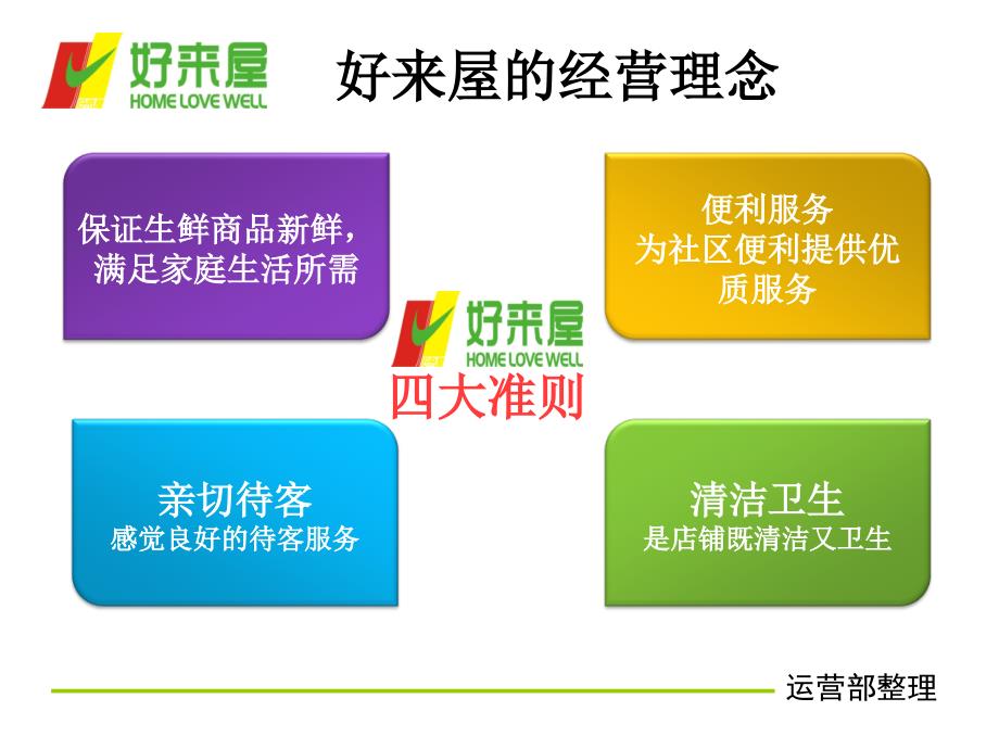 生鲜便利店培训教材.ppt_第3页