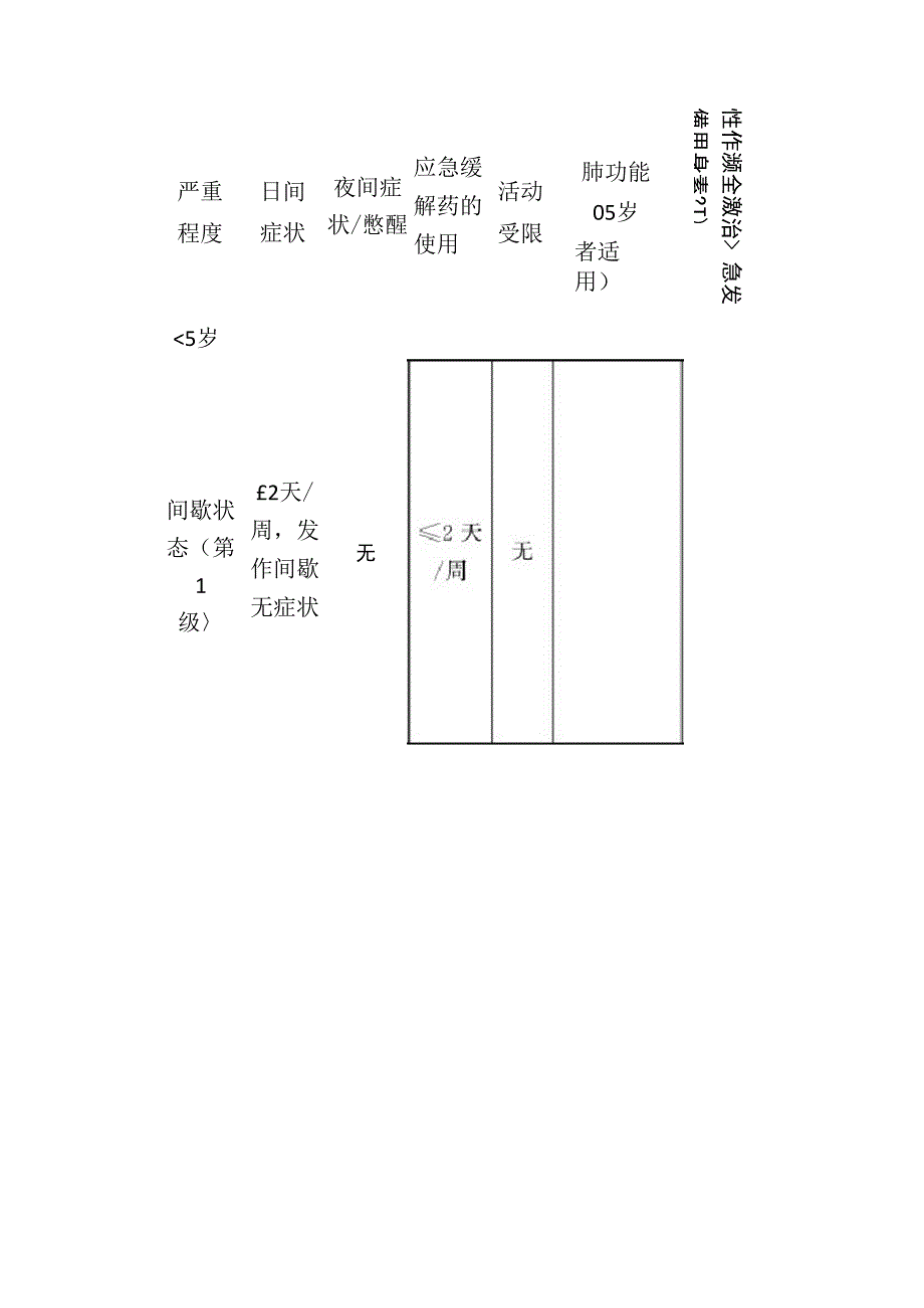 小儿支气管哮喘的诊断治疗_第4页