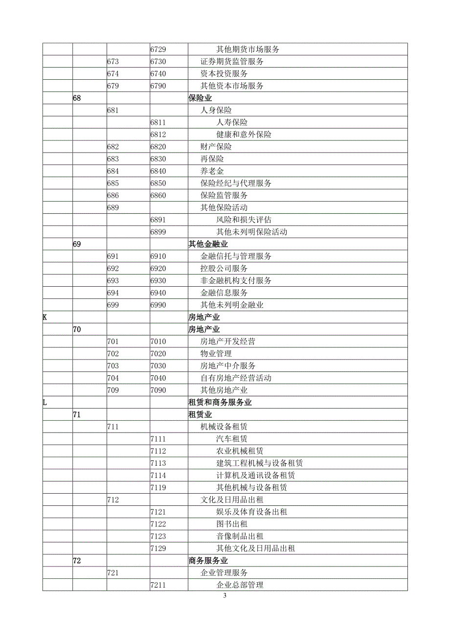 附件8现代服务业分类及其代码1_第3页