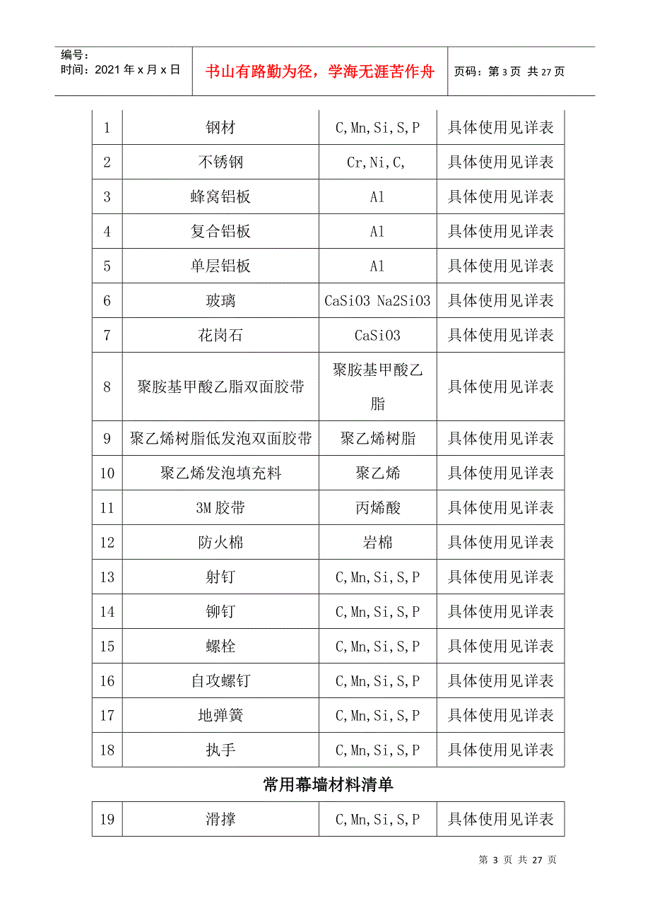 某装饰公司幕墙常用材料的使用_第3页