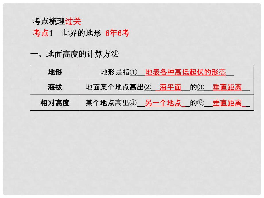 山东省潍坊市中考地理一轮复习 第2章 地球的面貌（第2课时）课件_第2页