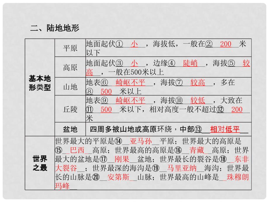 山东省潍坊市中考地理一轮复习 第2章 地球的面貌（第2课时）课件_第3页