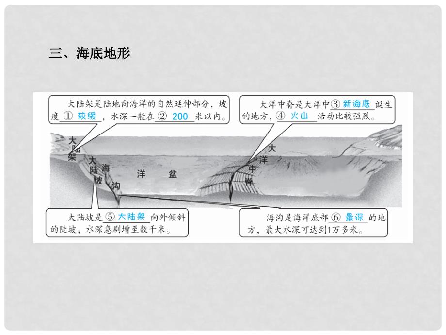 山东省潍坊市中考地理一轮复习 第2章 地球的面貌（第2课时）课件_第4页