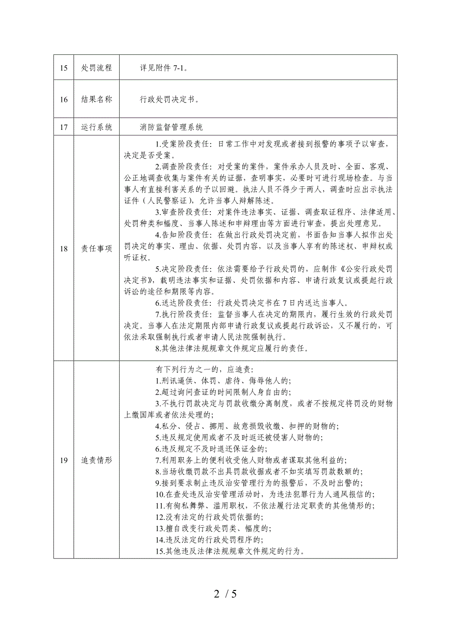 对消防设计抽查不合格不停止施工的处罚_第2页