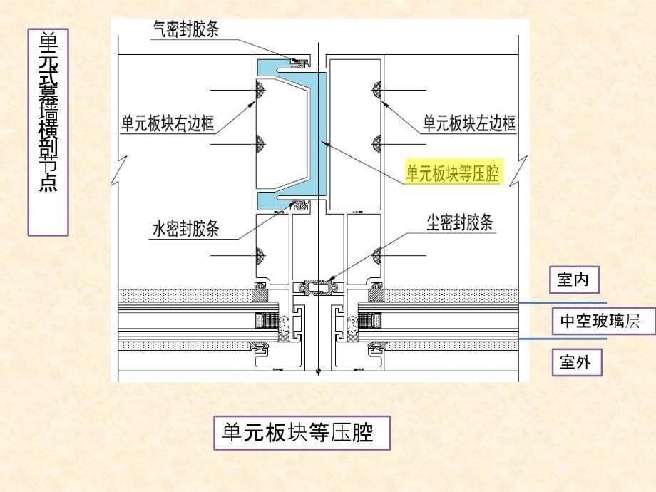 单元体幕墙和框架幕墙防水原理对比分析_第5页