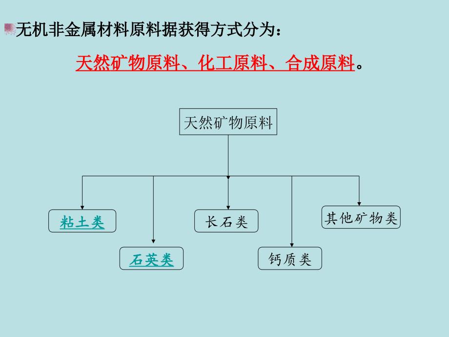 无机非金属材料课件第一章第一节天然矿物原料2_第1页