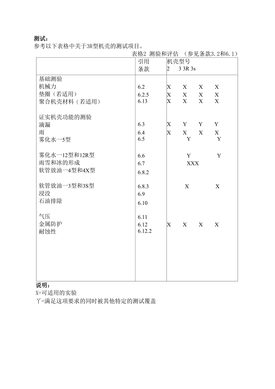 NEMA电气柜外壳防护等级要求_第2页