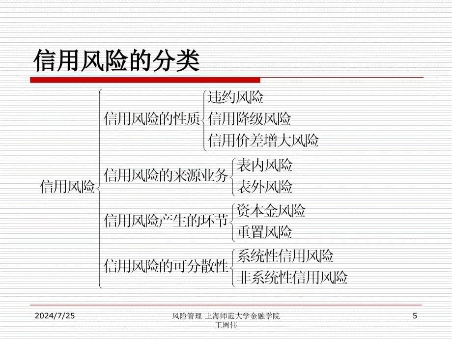 第8章-1-信用风险管理-识别课件_第5页